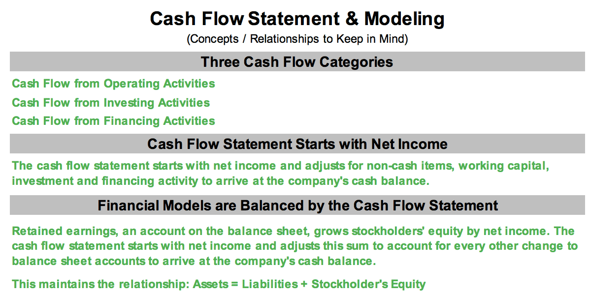 Cash Flow Statement Overview Cash Flow Statement Overview